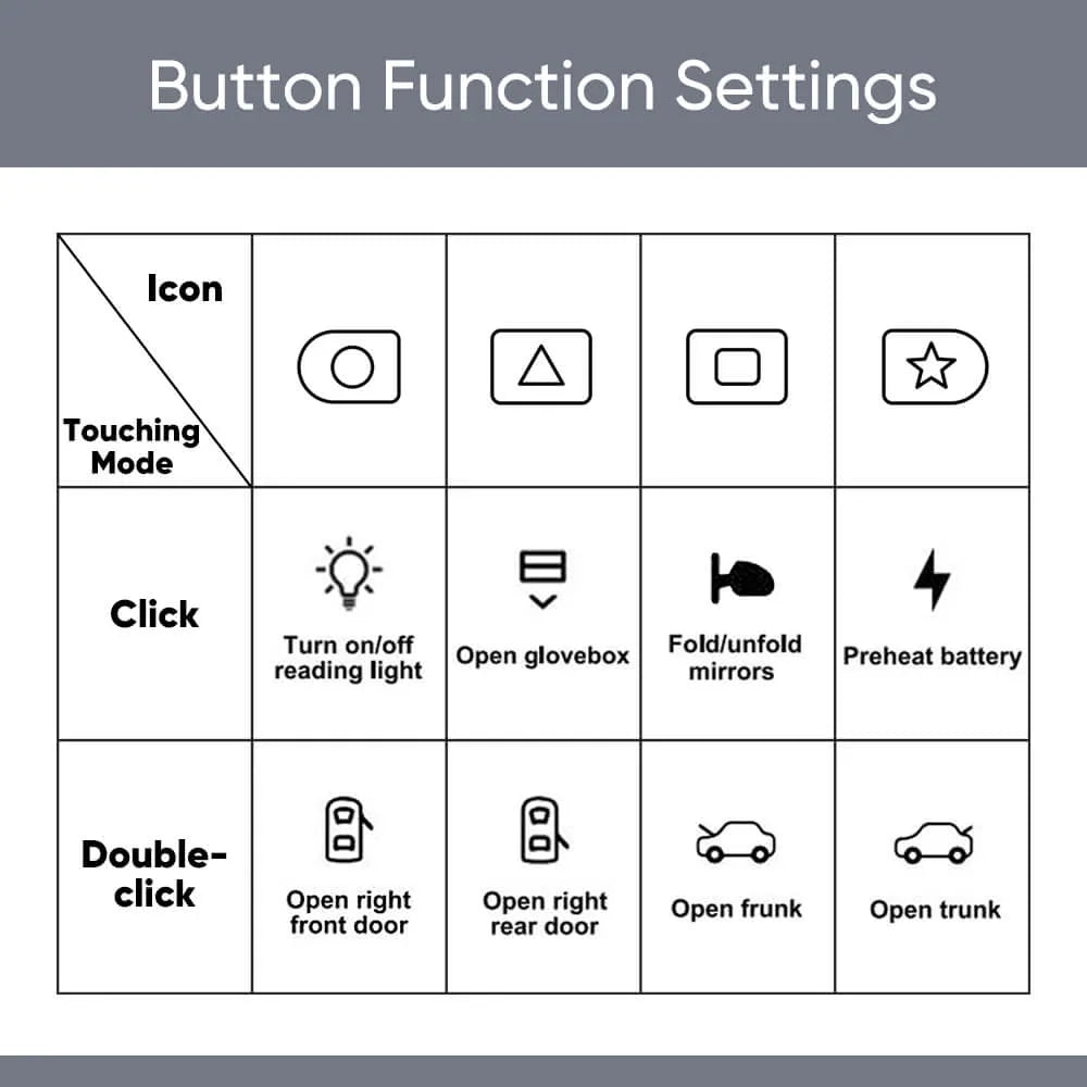 Tesstudio 2021+ Model 3/Y Smart Control Expansion Dock: Enhanced Interior Functionality