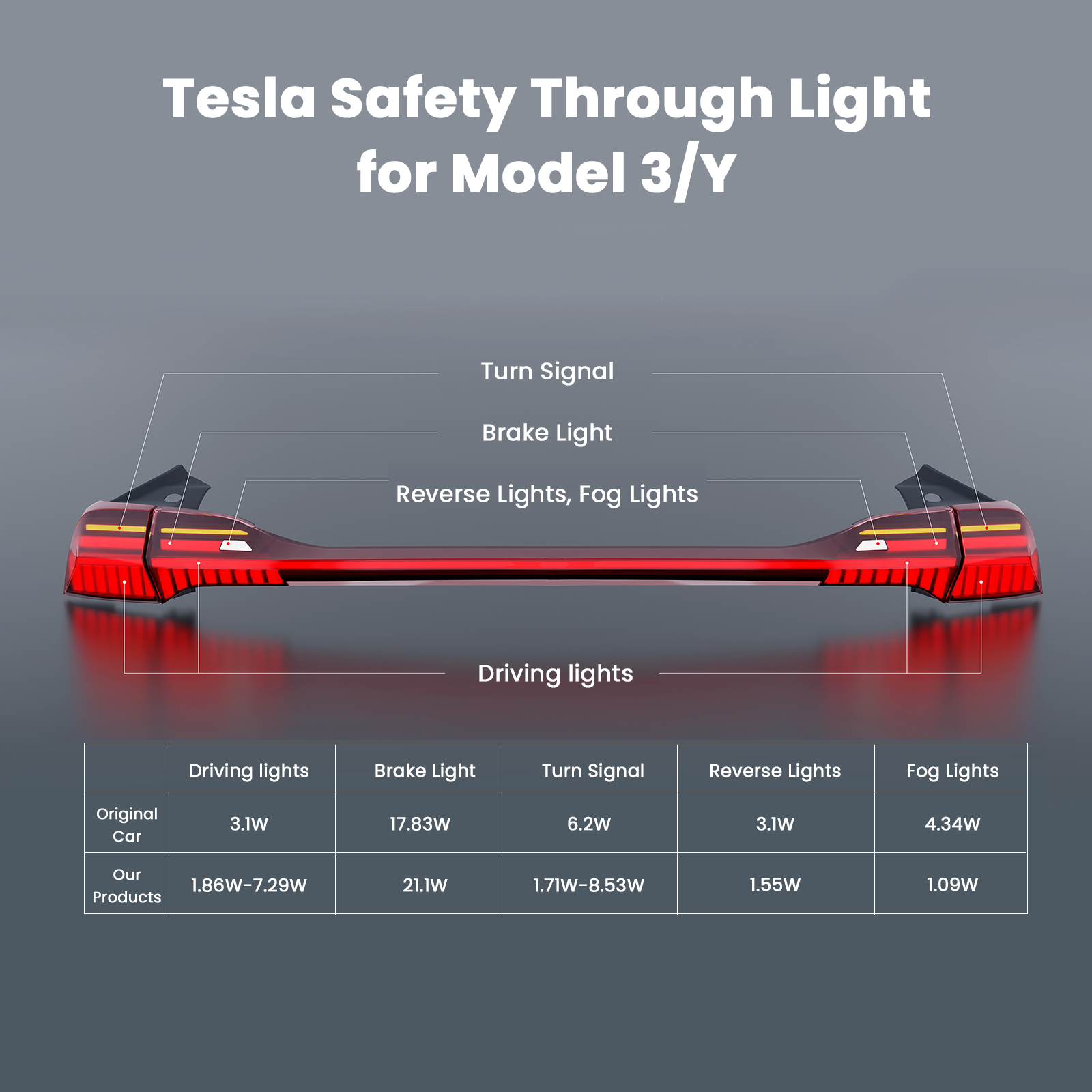 Tesla Modle Y Full Width LED Tail Lights Tesla Taillights Brake Signal Tesstudio®